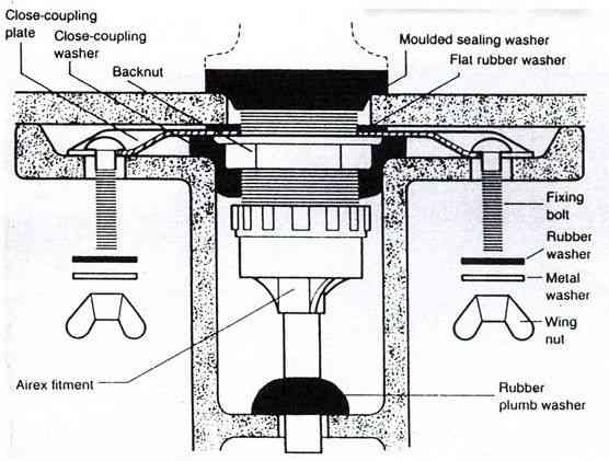 Diagram showing syphon air extractor washer position
