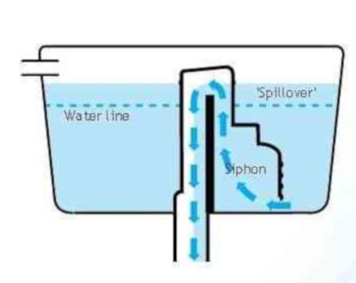 Toilet cistern internal overflow diagram