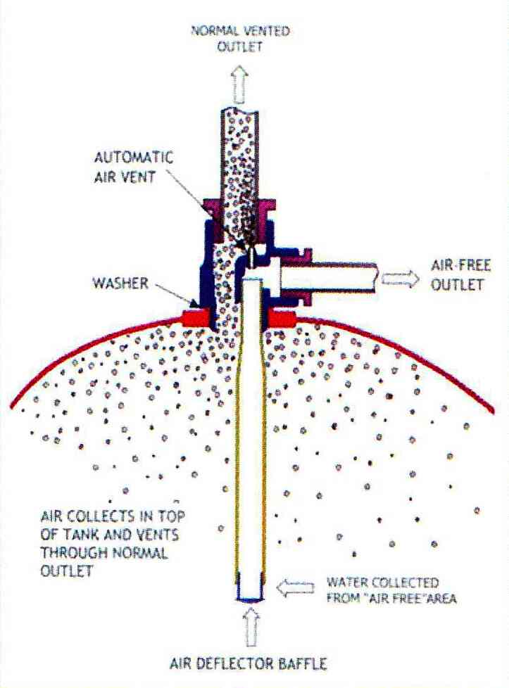 Surrey flange installation diagram